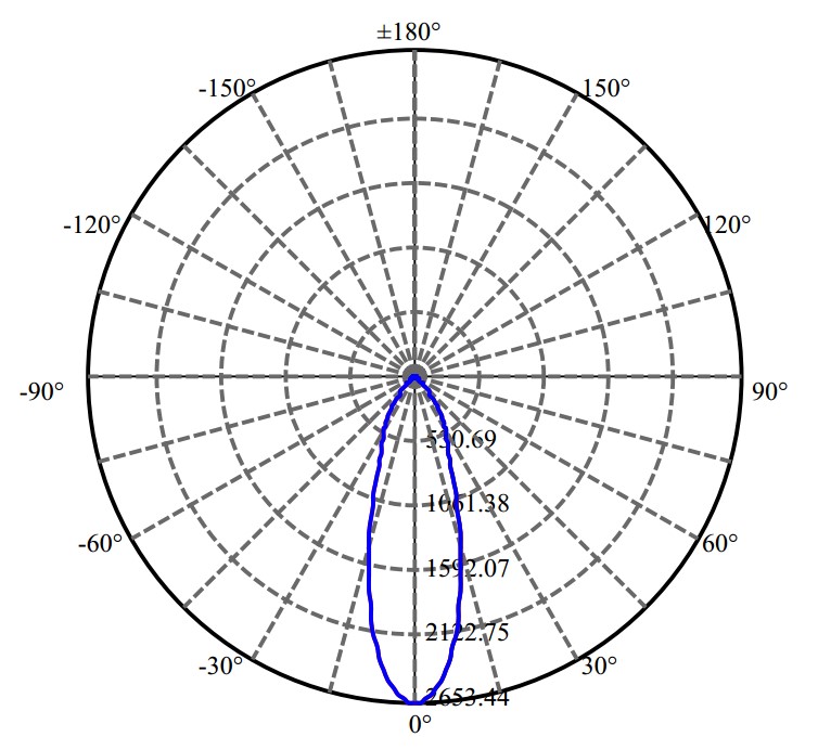 Nata Lighting Company Limited - L E D CLU028 1534-E